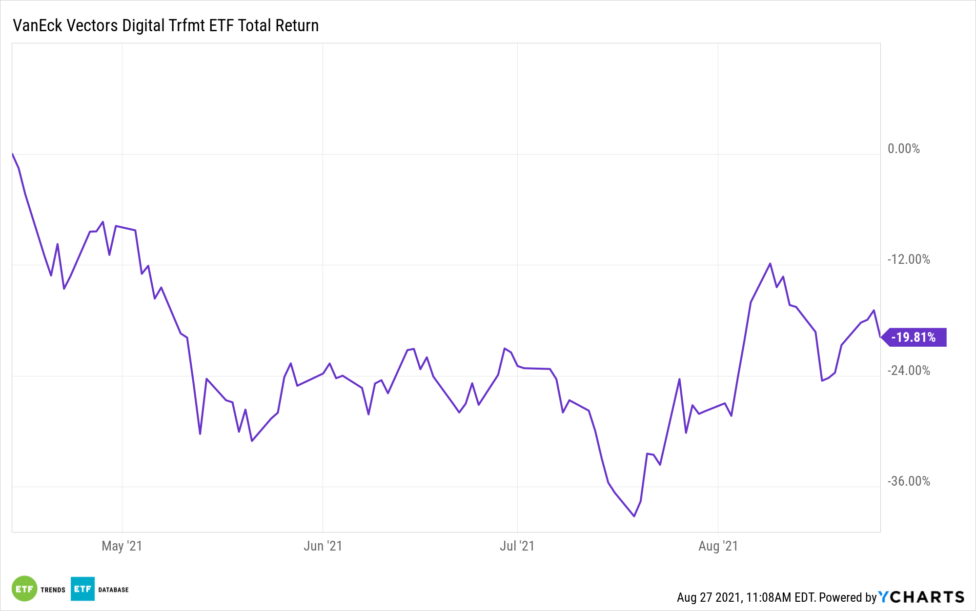 Companies Are Gobbling up Bitcoin at Rapid Rate ETF Trends